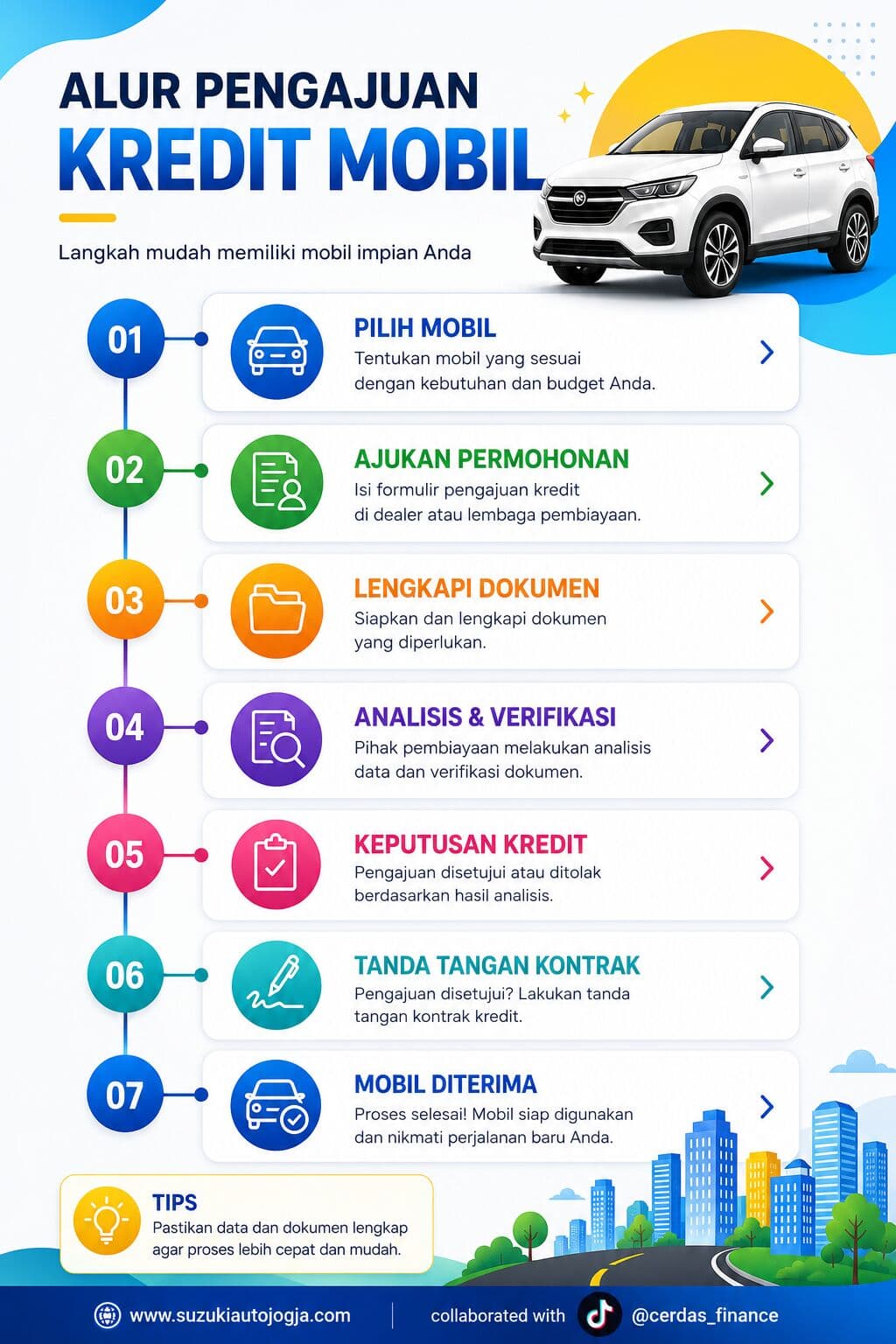 Mau Nyicil Kendaraan? Pahami Dulu Alur Lengkap Pengajuan Kredit Mobil Berikut Ini!