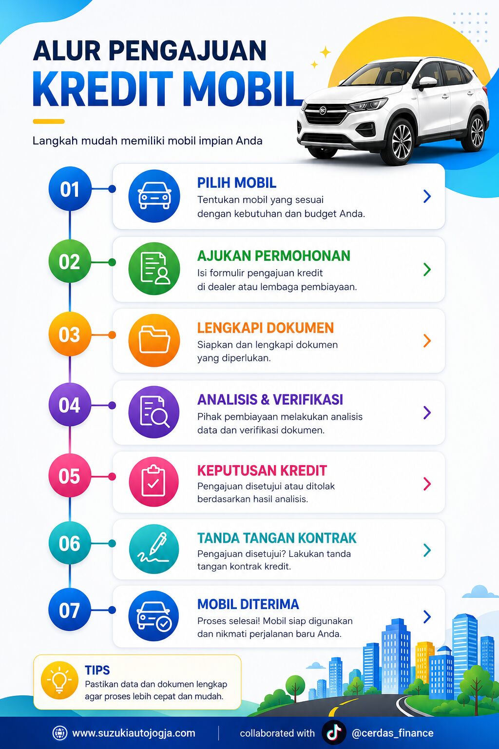 Alur Pengajuan Kredit Mobil