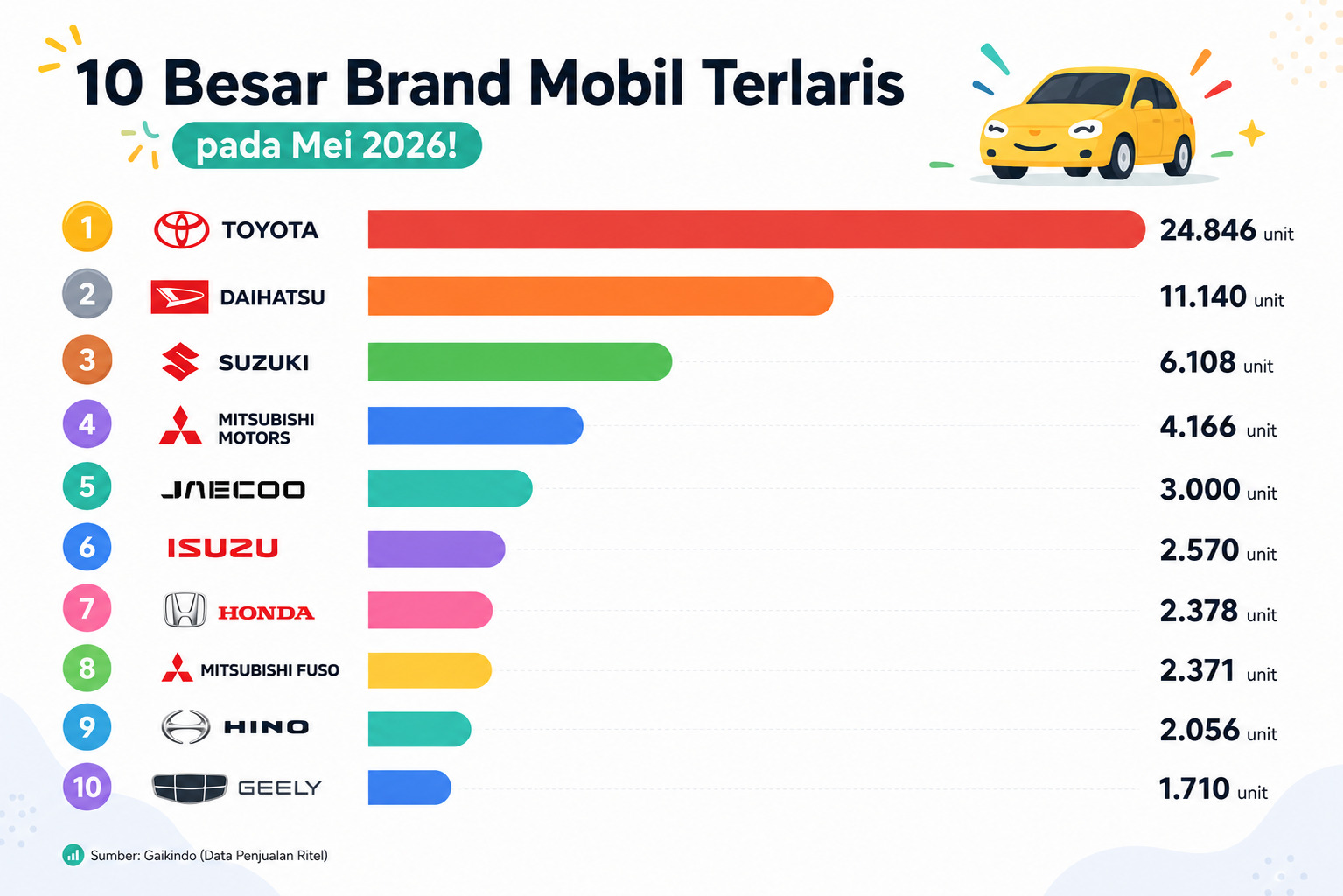 Market Share Brand Mobil Terlaris Mei 2026