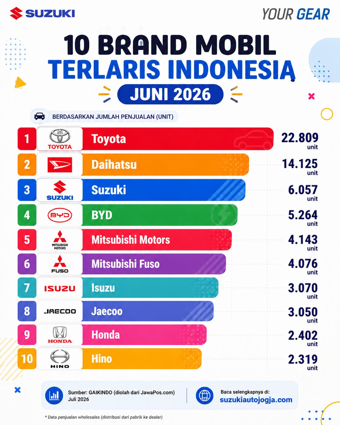 10 Brand Mobil Terlaris Indonesia Juni 2026